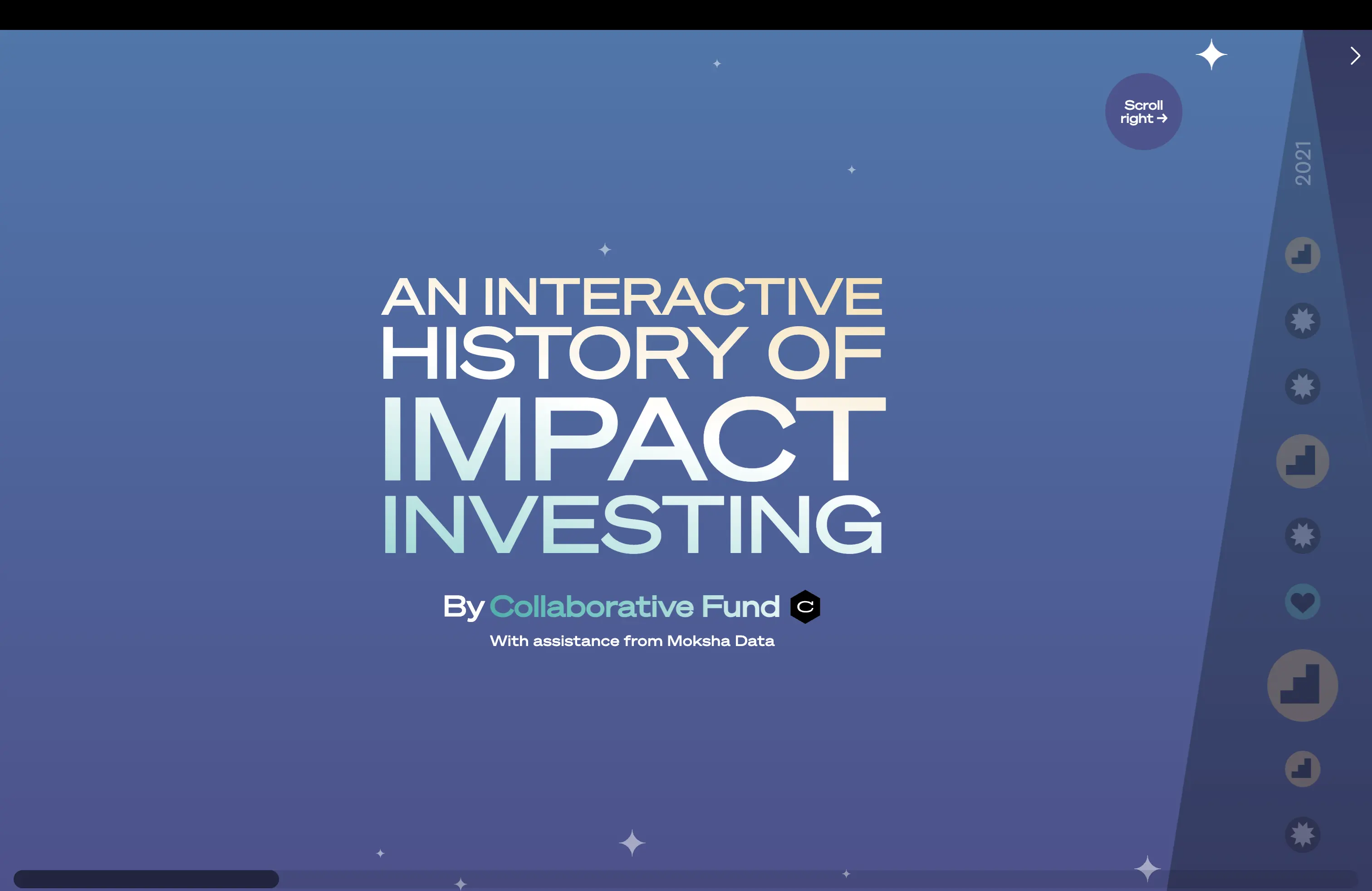 An Interactive History of Impact Investing