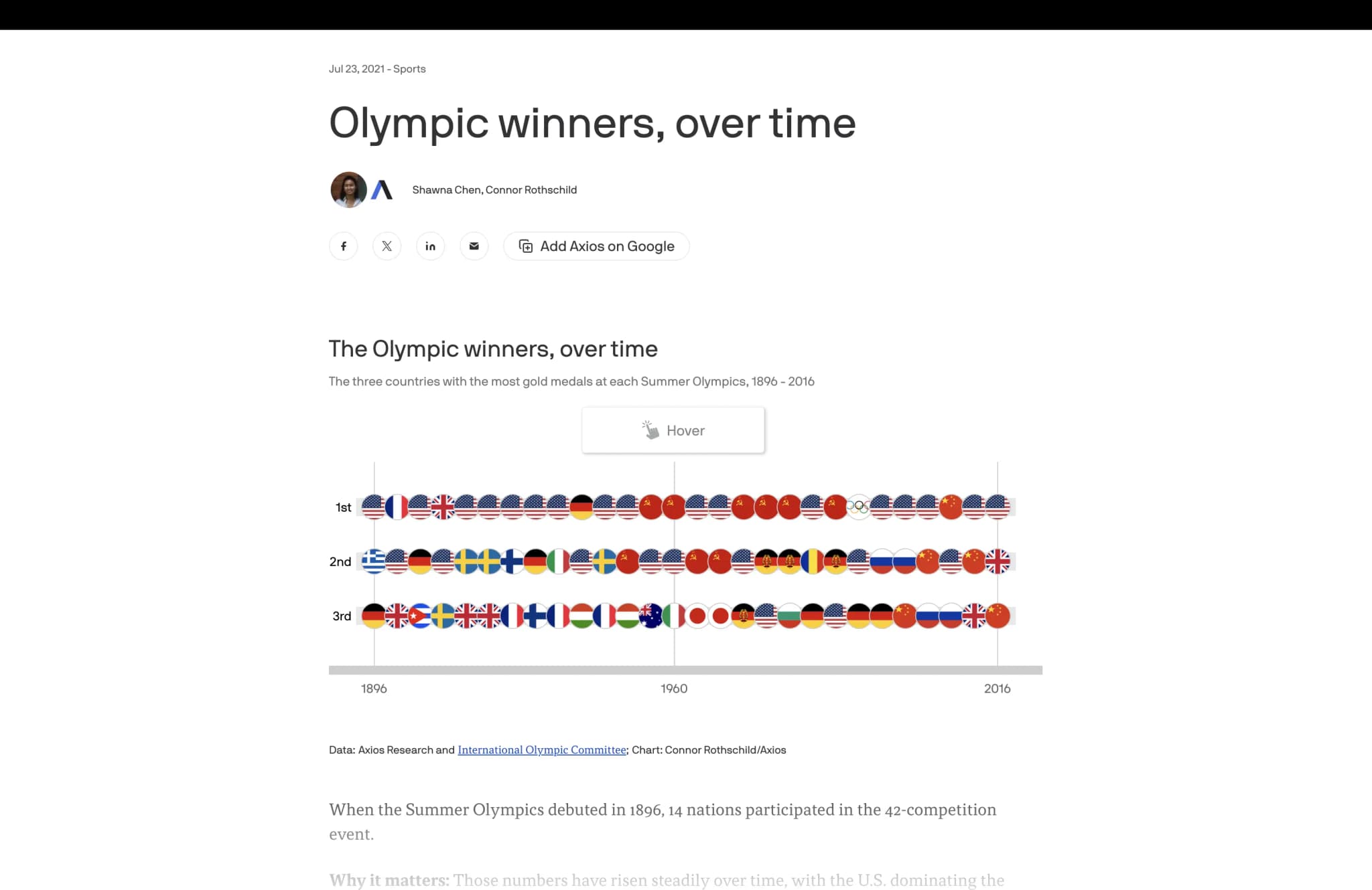 Olympic winners, over time